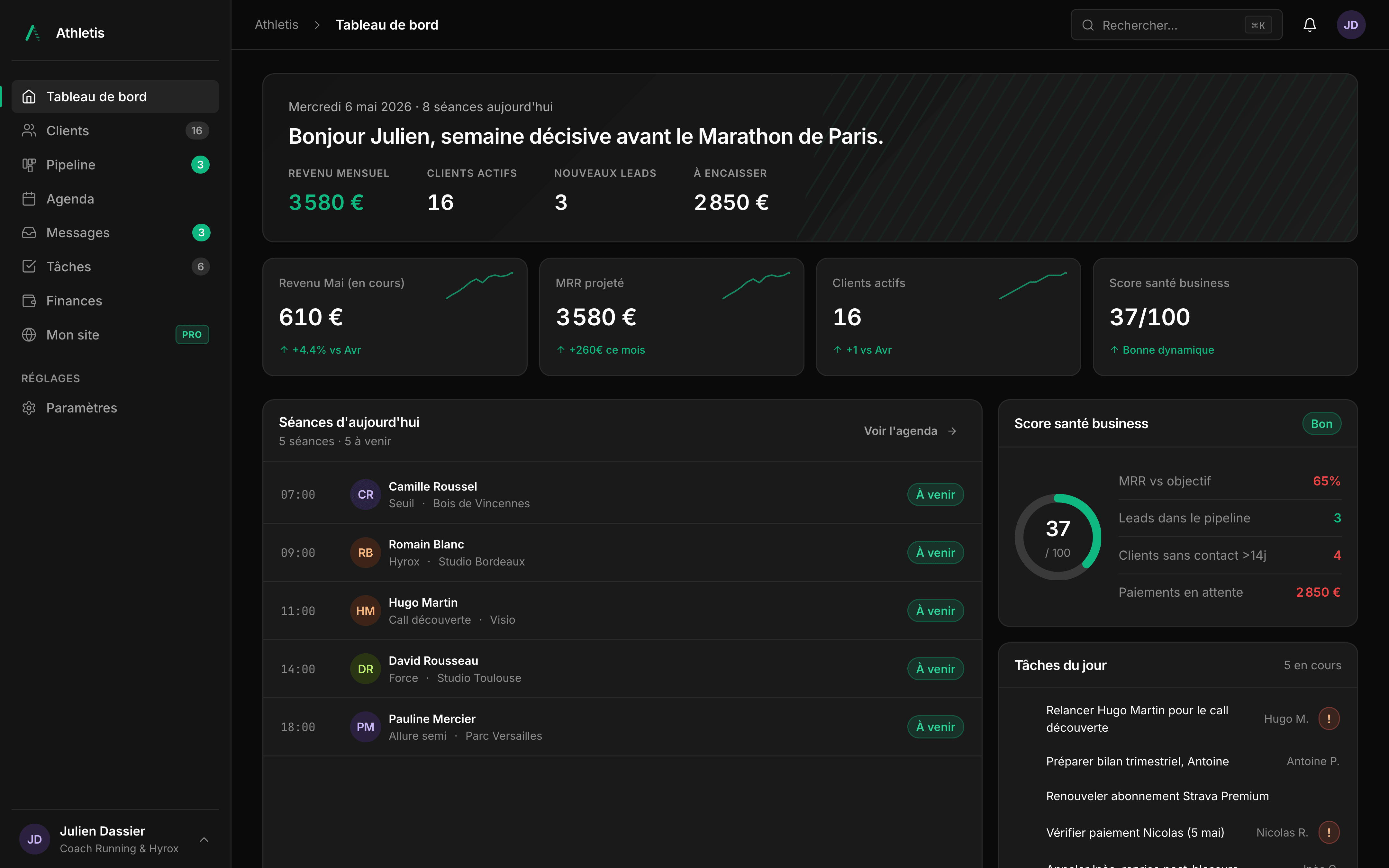Tableau de bord Athletis : revenu mensuel, clients actifs, séances du jour et score de santé business